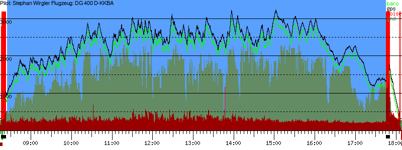 Barometer